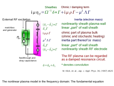 Nonlinear plasma model